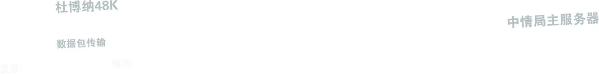 谍影重重5 (2016) [tmdb=324668] 调色前1.png