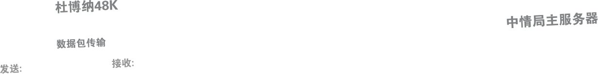 谍影重重5 (2016) [tmdb=324668] 调色前11.png